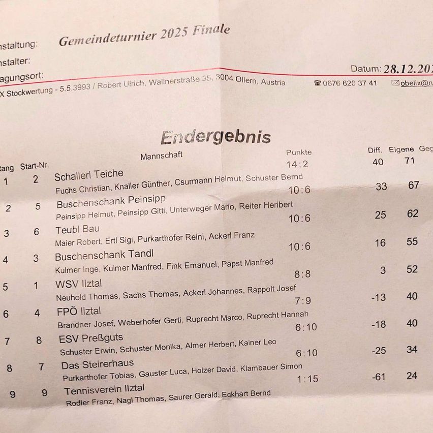 Endergebnisse des Gemeindeturniers 2025 vom 28.12.2021 in Stockwertung. Führende Mannschaft Schaller Teiche mit 14,2 Punkten. Teams nach Startnummer geordnet.