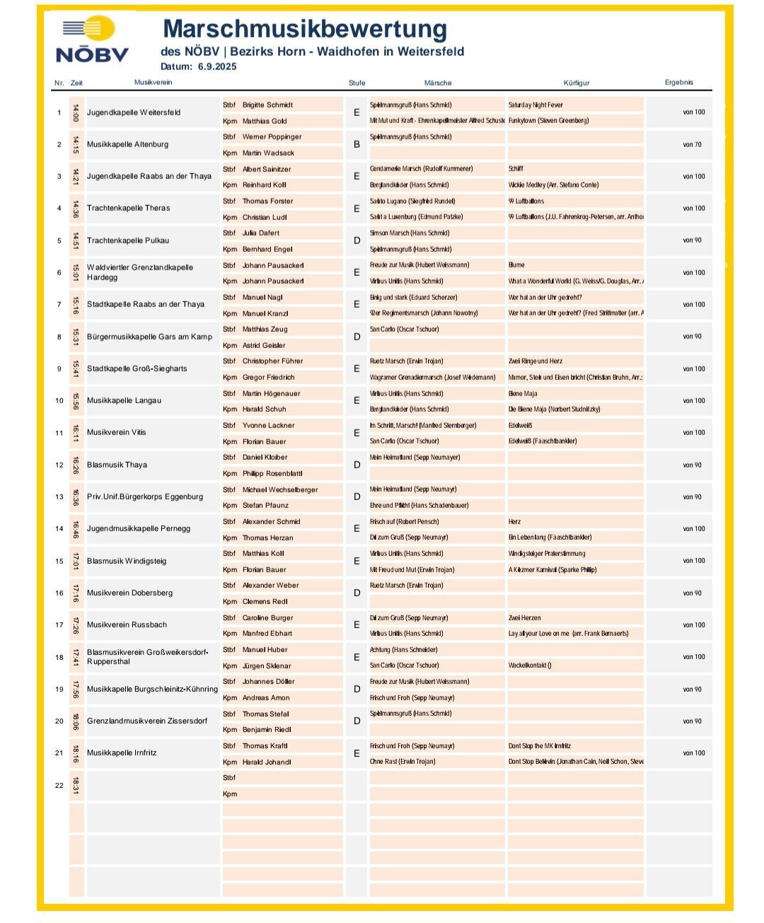 Die Tabelle enthält Musikkünstler, ihre Tracks, Datum, Veranstaltungsort und Ergebnisse eines Wettbewerbs. Die Künstler sind in der Reihenfolge mit ihrem entsprechenden Track, Datum, Veranstaltungsort und Ergebnissen aufgeführt.