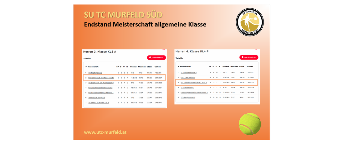 Eine Tennisclub-Rangliste wird angezeigt. Die linke Tabelle zeigt die Platzierungen für die Herren-Allgemeinklasse. Die rechte Tabelle zeigt die Platzierungen für die Herrenklasse 4.