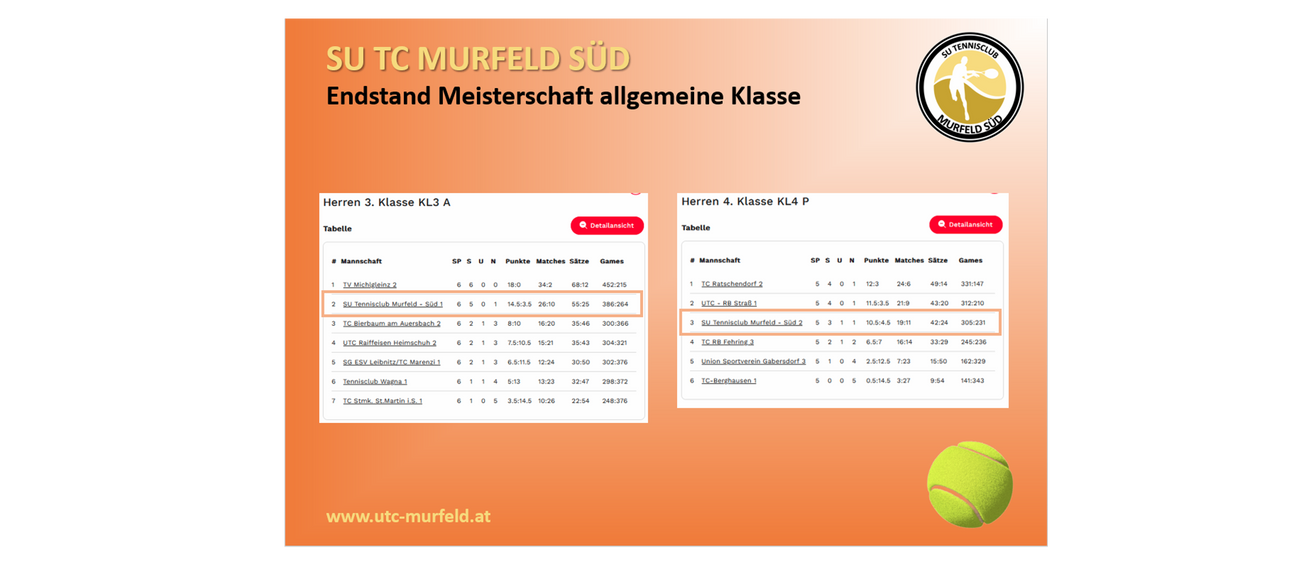 Eine Tennisclub-Rangliste wird angezeigt. Die linke Tabelle zeigt die Platzierungen für die Herren-Allgemeinklasse. Die rechte Tabelle zeigt die Platzierungen für die Herrenklasse 4.