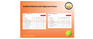 Eine Tennisclub-Rangliste wird angezeigt. Die linke Tabelle zeigt die Platzierungen für die Herren-Allgemeinklasse. Die rechte Tabelle zeigt die Platzierungen für die Herrenklasse 4.
