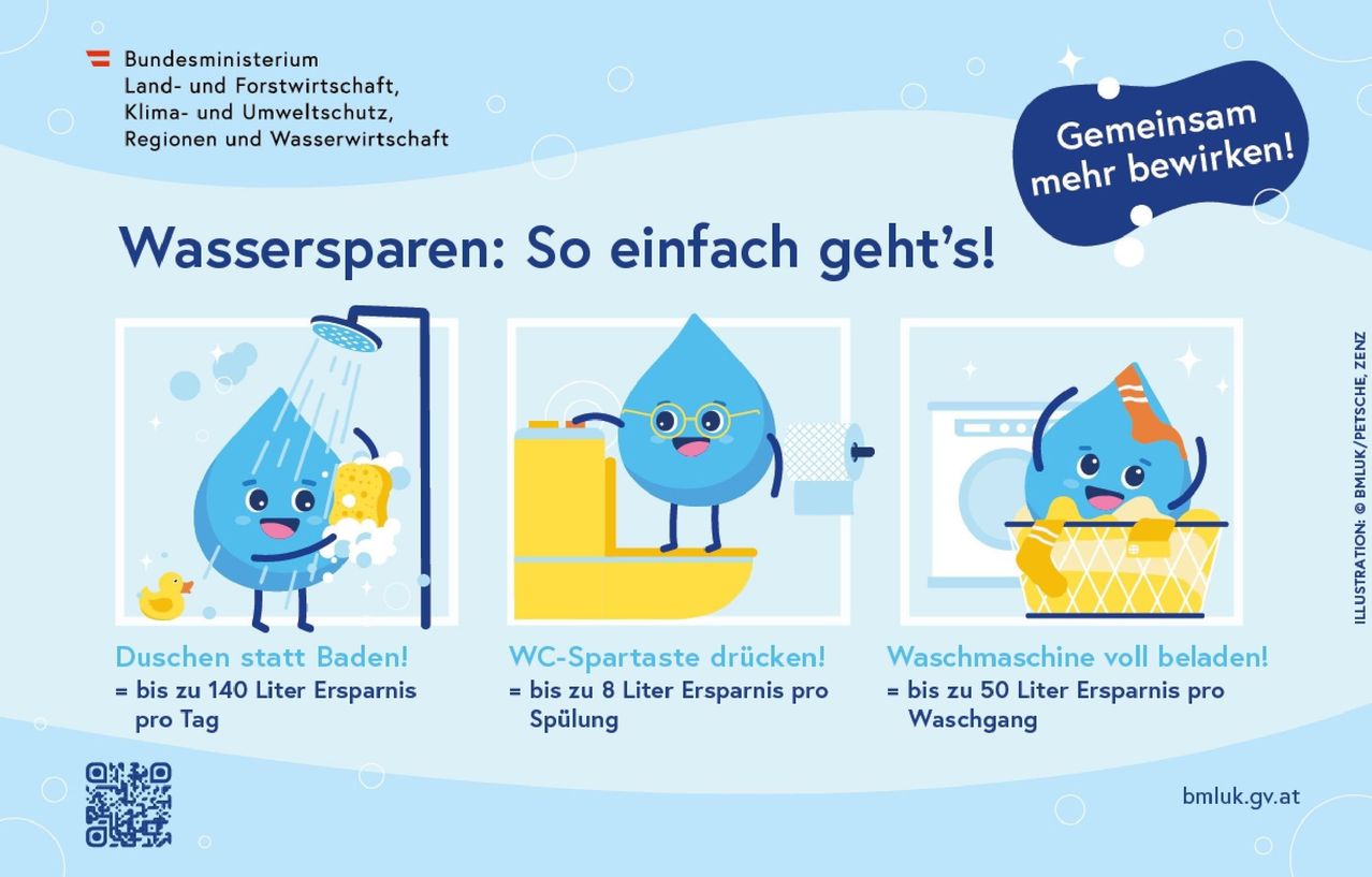 Ein Infografik zeigt drei Tipps zur Wassereinsparung: Duschen statt Baden, Drücken des WC-Spülers und sachgemäßer Gebrauch der Waschmaschine. Jedes Tipp zeigt einen Wassertropfen-Charakter und eine Cartoon-Person.