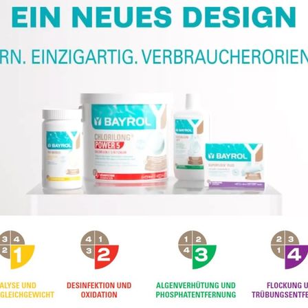 Ein neues Design. Einzigartig. Verbraucherorientiert. Chlorierung, Desinfektion und Algenverhütung. Flockung und Trübungsentfernung.