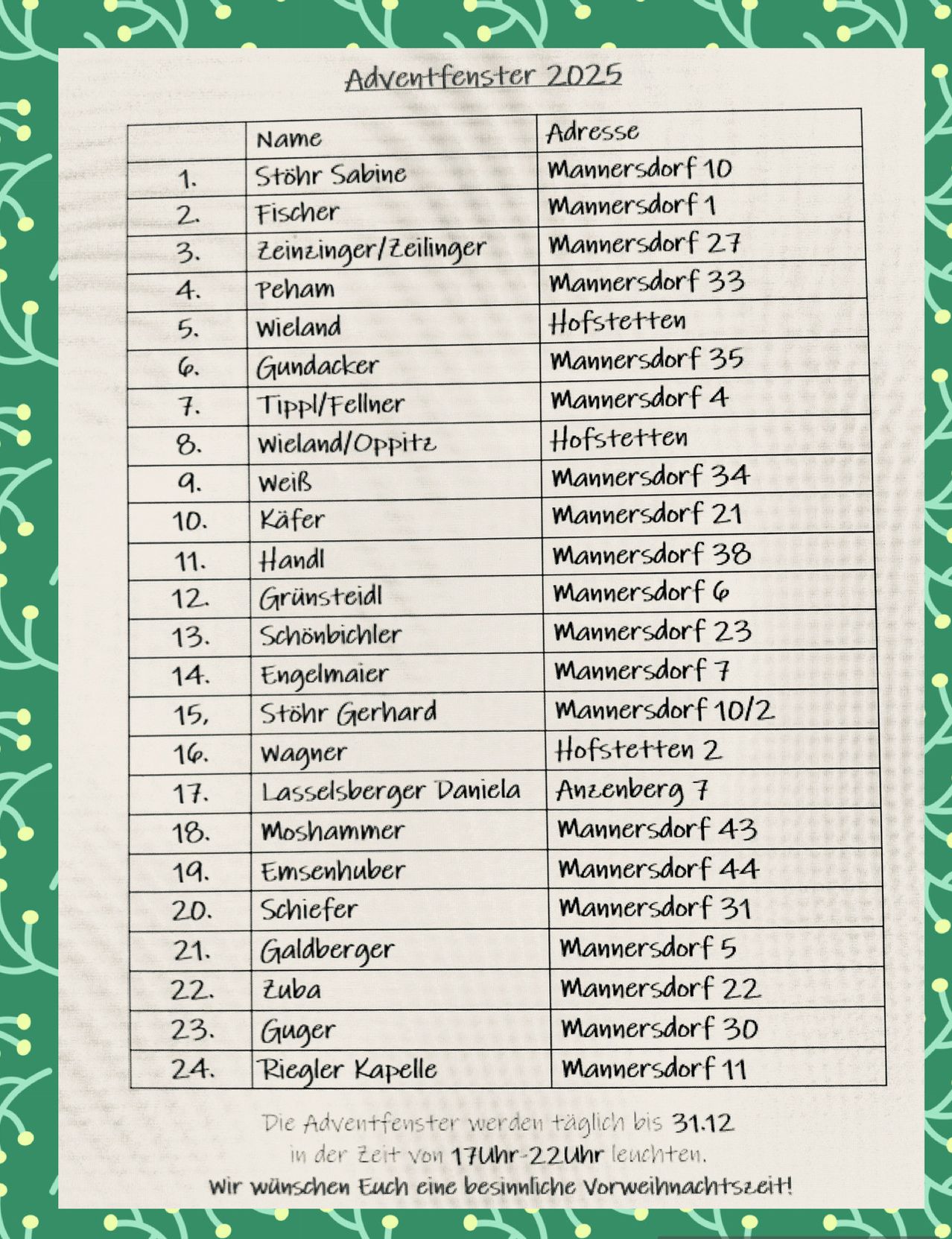 Das Bild zeigt eine Liste von Namen, die mit verschiedenen Orten gepaart sind. Die Namen sind von 1 bis 24 nummeriert. Bemerkenswerte Orte sind Mannersdorf, Hofstetten und Anzenberg. Einige Einträge haben mehrere Namen.