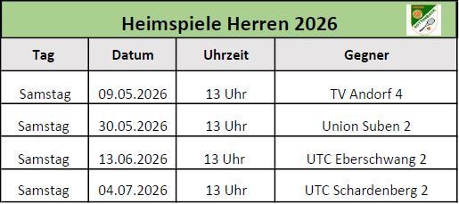 Die Tabelle listet die Heimspiele der Herren für 2026 auf. Alle Spiele beginnen um 13 Uhr an Samstagen. Gegner sind TV Andorf 4, Union Suben 2, UTC Eberschwang 2 und UTC Schardenberg 2.