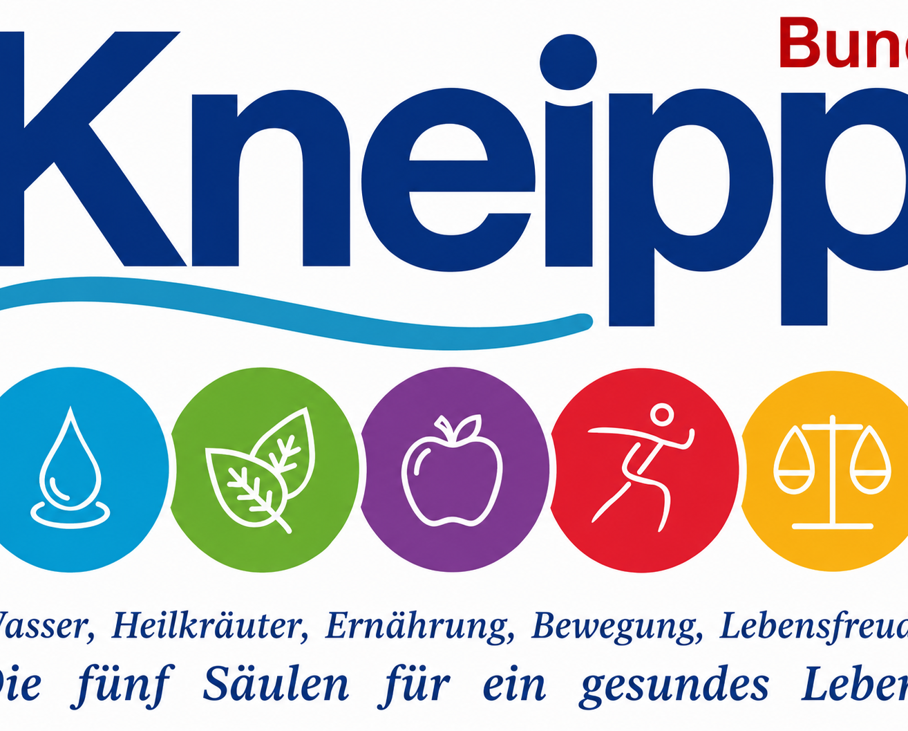 Kneipp-Logo mit fünf Gesundheitssäulen: Wasser, Heilkräuter, Ernährung, Bewegung, Gleichgewicht.