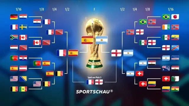 Ein Grafik, die das Turnier-Bracket der Weltmeisterschaft 2022 zeigt, mit Flaggen der teilnehmenden Länder und der Trophäe in der Mitte.