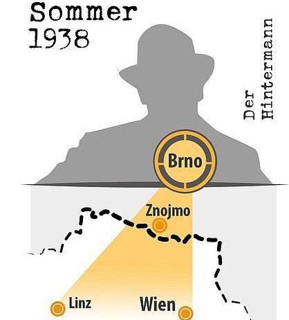 Eine Silhouette mit Hut, beschriftet mit 'Brno', und einem Weg von Linz nach Wien. Der Weg führt durch Znojmo. Der Text 'Der Heite Sommer 1938' steht oben.