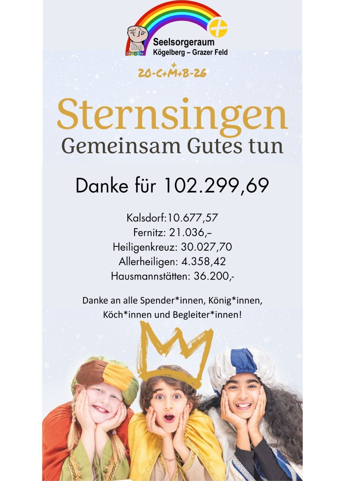 Poster mit goldenem Text 'Sternsingen' und 'Gemeinsam Gutes tun'. Es zeigt eine Dankesbotschaft für 102.299,69. Details umfassen Kalsdorf: 10.677,57, Fernitz: 21.036, Heiligenkreuz: 30.027,70, Allerheiligen: 4.358,42, Hausmannstätten: 36.200. Es dankt allen Spendern, Königen, Köchen und Begleitern. Drei Kinder in Kostümen sind abgebildet.