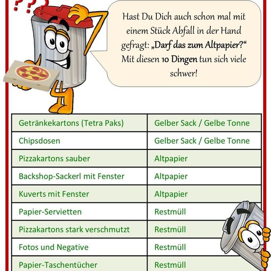 Ein Cartoon-Bild zeigt einen Mülleimer-Charakter, der eine Pizzaschachtel hält und fragt, ob sie in den Recycling gehört. Eine Tabelle listet 10 Gegenstände und ihre entsprechenden Entsorgungsmethoden auf.