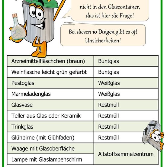 Ein Infographic zeigt Gegenstände, die nicht in den Glasrecycling gehören. Ein Mülleimer mit einem Cartoon-Gesicht hält Gegenstände wie Medikamentenflaschen, Weinflaschen und Glasbehälter, gekennzeichnet mit 'Restmüll'. Eine Cartoon-Figur weist auf diese Gegenstände hin.