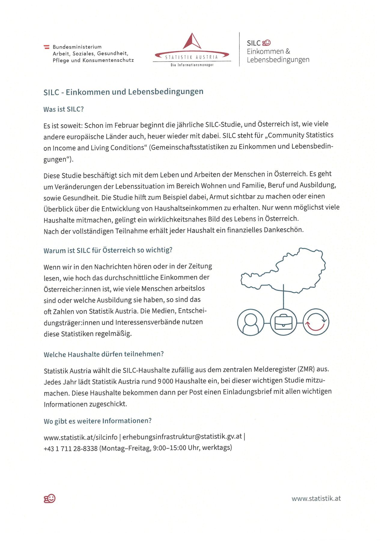 SILC ist eine Gemeinschaftsstatistik zu Einkommen und Lebensbedingungen. Sie beginnt im Februar und umfasst Haushalte in Österreich. Die Studie zielt darauf ab, Armut sichtbar zu machen und Einblicke in die Entwicklung der Haushaltseinkommen zu geben. Die Teilnahme belohnt jeden Haushalt mit einem finanziellen Dankeschön.