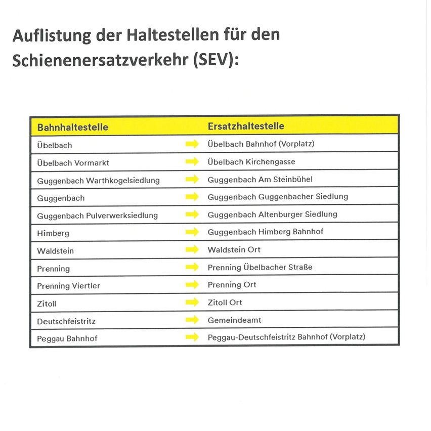 Tabelle mit zwei Spalten für Bahnhaltestelle und Ersatzhaltestelle mit mehreren Zeilen von Orten. Beinhaltet Ubelbach, Guggenbach, Himberg, Waldstein, Prenning, Zitol, Deutschfeistritz und Peggau Bahnhof.