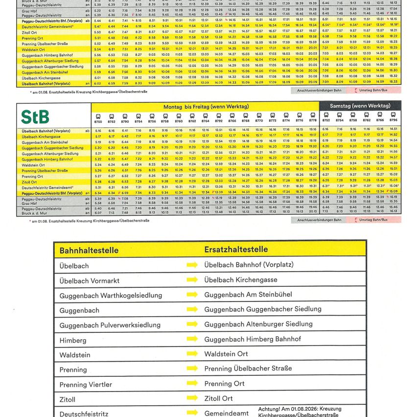 Eine Tabelle mit Zugfahrplänen und Zeiten für verschiedene Bahnhöfe entlang einer Bahnstrecke, einschließlich Ubelbach Bahnhof, Ubelbach Vormarkt und anderen, mit Abfahrts- und Ankunftszeiten für jeden Bahnhof aufgeführt.