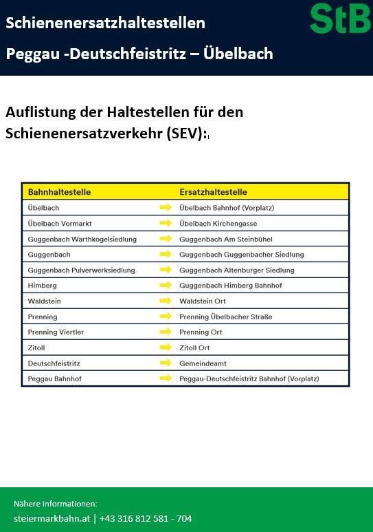 Das Bild zeigt eine Liste von Haltestellen für den Schienenersatzverkehr (SEV) in Peggau-Deutschfeistritz-Ubelbach, einschließlich Orte wie Ubelbach, Guggenbach und Peggau-Deutschfeistritz. Jede Haltestelle ist mit ihrer entsprechenden Ersatzbushaltestelle gekoppelt.