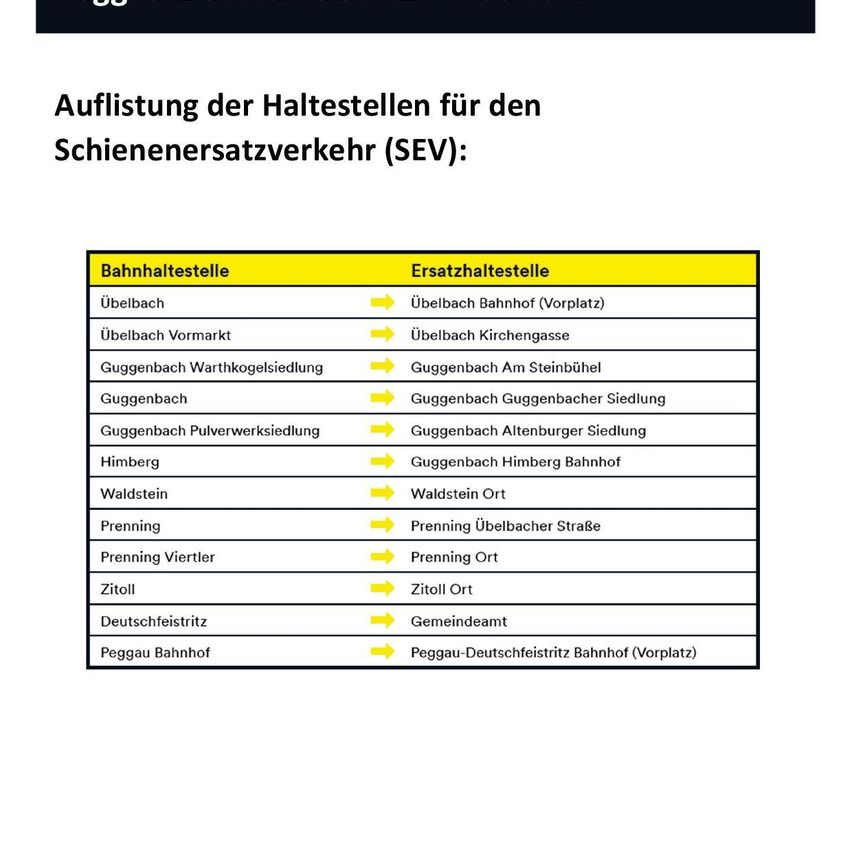 A table showing the station stops for the S-Bahn network, with columns for station names and their corresponding locations.