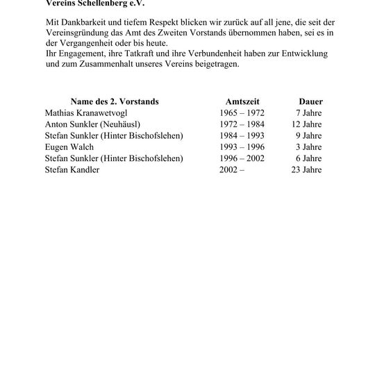 Ein Dokument mit dem Titel 'Vereins Schellenberg e.V.' listet Namen und Amtszeiten der zweiten Vorstandsmitglieder auf. Mathias Kranawetvogl diente von 1965 bis 1972. Anton Sunkler (Neuhäusl) von 1972 bis 1984. Stefan Sunkler (Hinter Bischofslehen) von 1984 bis 1993. Eugen Walch von 1993 bis 1996. Stefan Sunkler (Hinter Bischofslehen) von 1996 bis 2002. Stefan Kandler von 2002 bis heute.