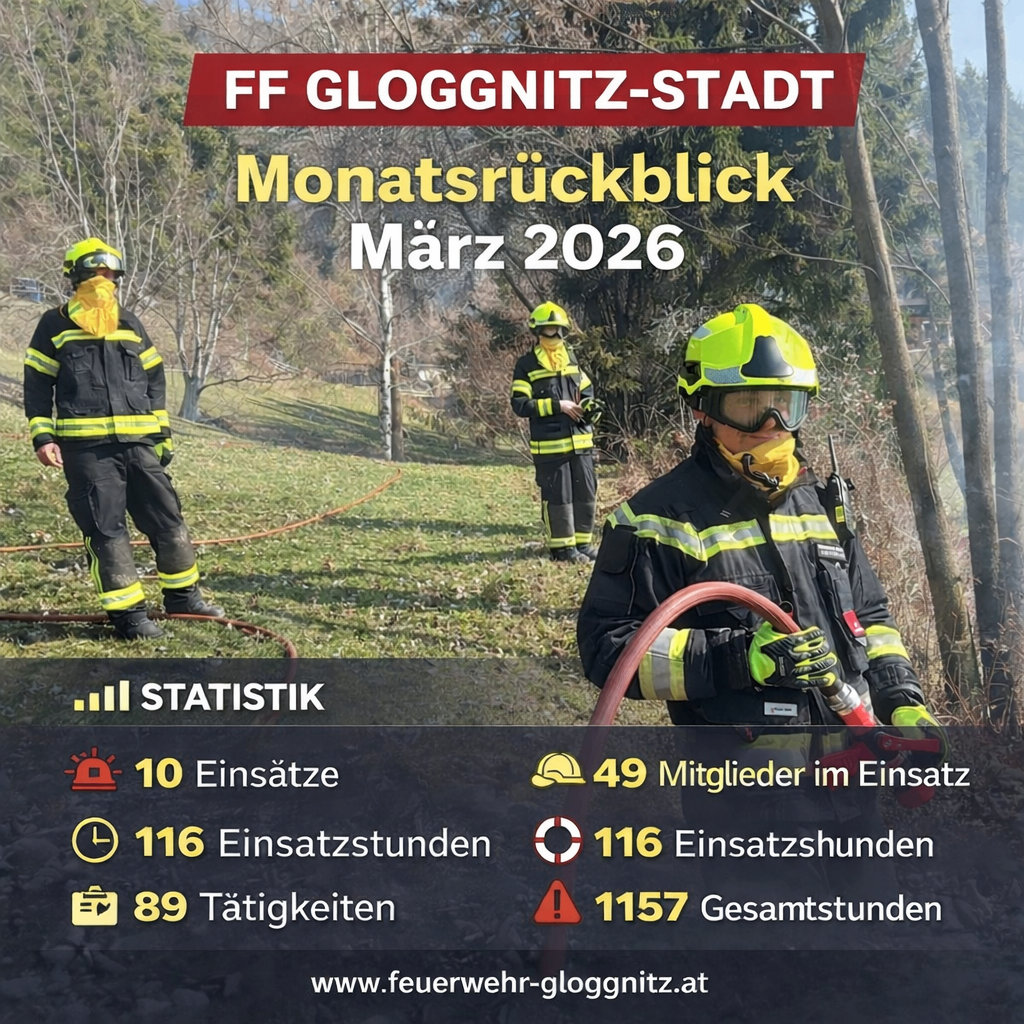 The image shows three firefighters from Glognitz, with 10 deployments, 49 members in action, 116 hours of engagement, and 1157 total hours for March 2026.