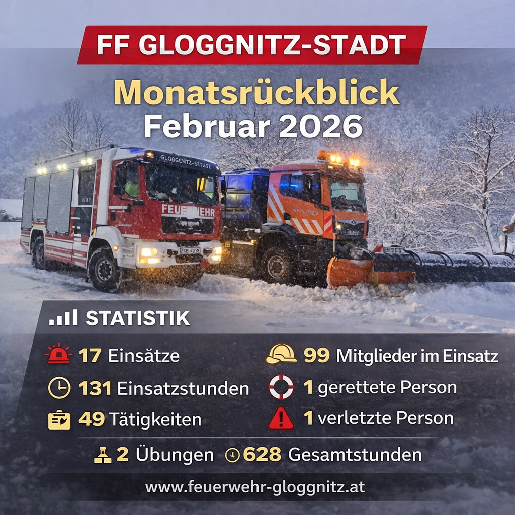 Monatsrückblick Februar 2026 für FF Glogonitz-Stadt. Zwei Feuerwehrfahrzeuge sind auf verschneiten Straßen. Statistiken umfassen 17 Einsätze, 131 Einsatzstunden, 49 Aktivitäten, 2 Schulungen und 628 Gesamtstunden. Eine Person wurde gerettet und eine weitere verletzt. Besuchen Sie www.feuerwehr-glogonitz.at.