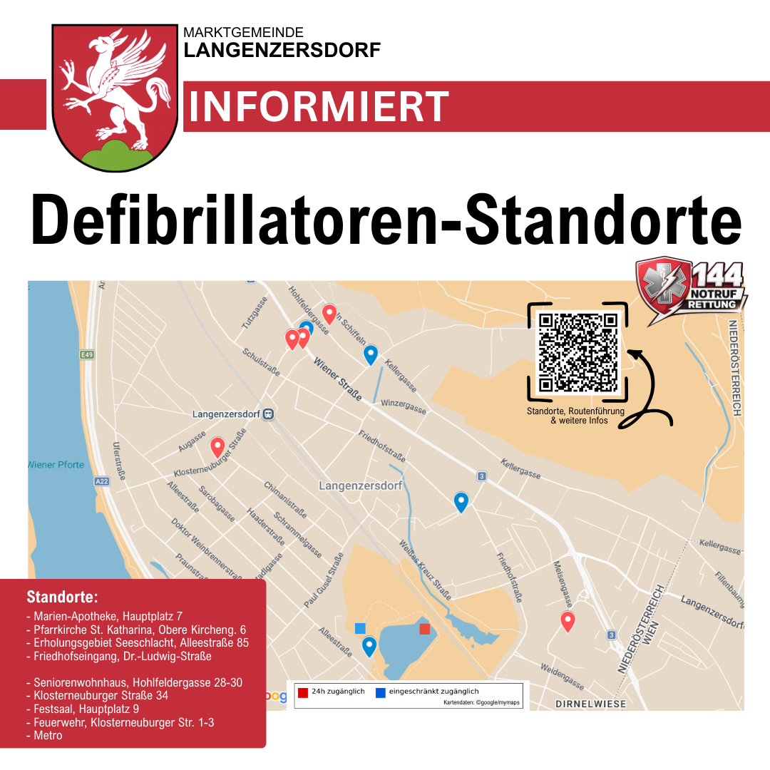 Die Karte von Langenzersdorf informiert über Standorte von Defibrillatoren. Standorte umfassen die Marien-Apotheke, Pfarrkirche St. Katharina, Erholungsberget, Friedhofseingang, Seniorenwohnhaus, Klosterneuburger Straße, Feuerwehr und Klosterneuburger Straße. QR-Codes bieten zusätzliche Informationen. Die Karte ist farblich gekennzeichnet: Rot für zugaenglich, Blau für beschraenkt zugaenglich.