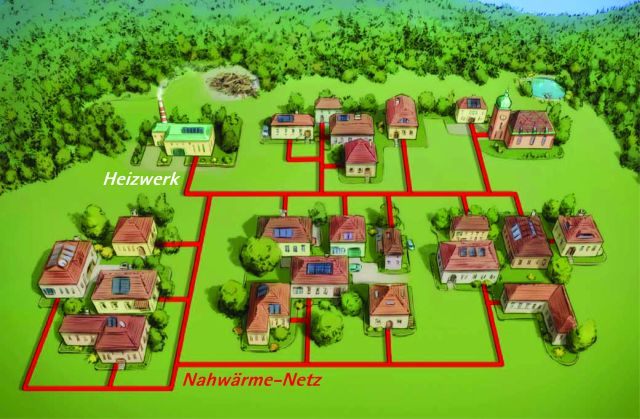 Eine Luftaufnahme einer Nachbarschaft mit Häusern, Bäumen und einem Heizwerk. Das Heizwerk ist mit 'Heizwerk' beschriftet und die Nachbarschaft ist durch ein 'Nahwärme-Netz' verbunden.