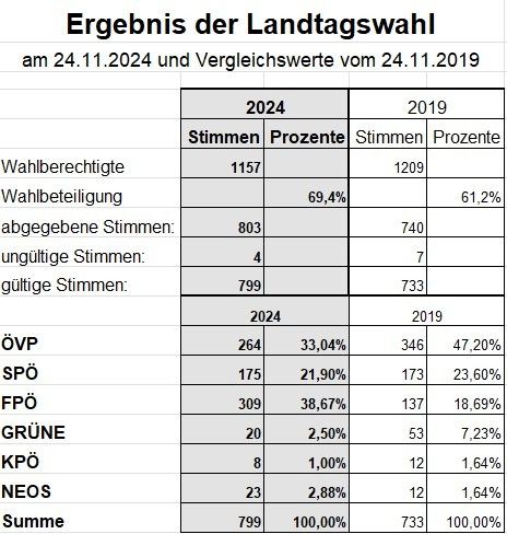 Bild enthält, Chart, Plot, Page, Text, Number, Symbol
