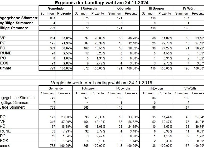 Bild enthält, Chart, Plot, Measurements, Scoreboard, Symbol, Number, Text
