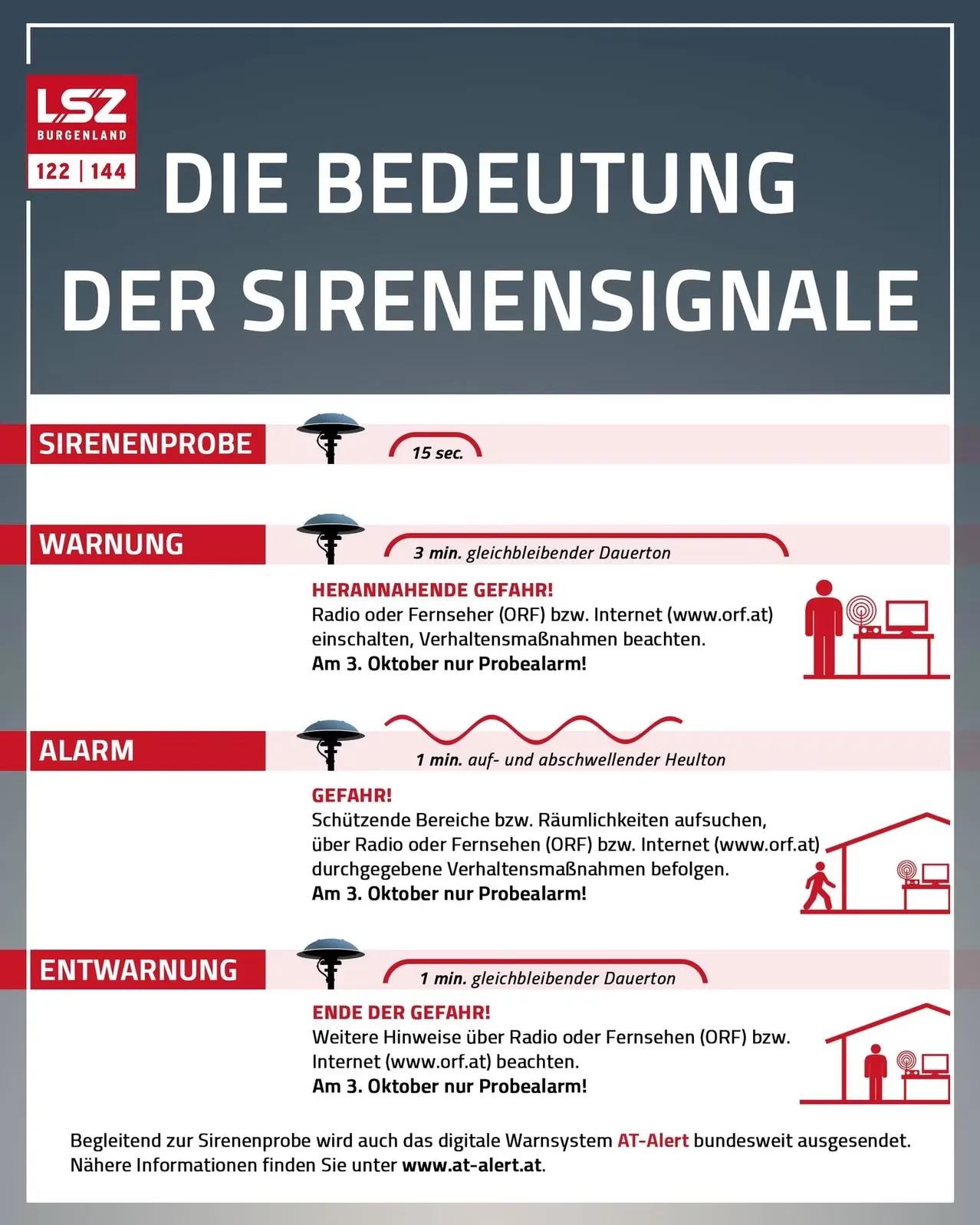 Ein Infografik, das die Bedeutung der Sirenensignale in Deutschland erklärt. Es enthält Details über die Dauer und Art der Sirenen für verschiedene Warnungen wie Warnung, Alarm und Ende der Gefahr. Es empfiehlt auch, Radio oder Fernsehen für weitere Anweisungen zu beobachten.
