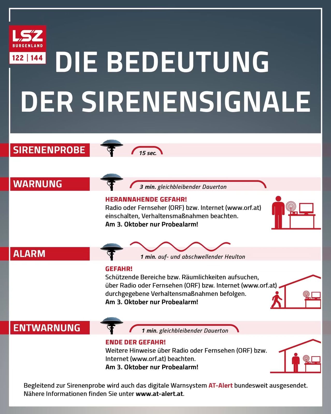 Ein Infografik, das die Bedeutung der Sirenensignale in Deutschland erklärt. Es enthält Details über die Dauer und Art der Sirenen für verschiedene Warnungen wie Warnung, Alarm und Ende der Gefahr. Es empfiehlt auch, Radio oder Fernsehen für weitere Anweisungen zu beobachten.