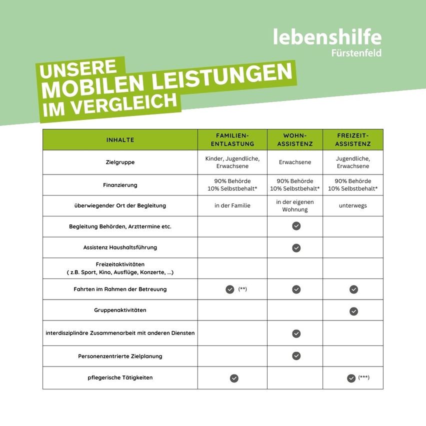 Bild enthält, Page, Text, Advertisement