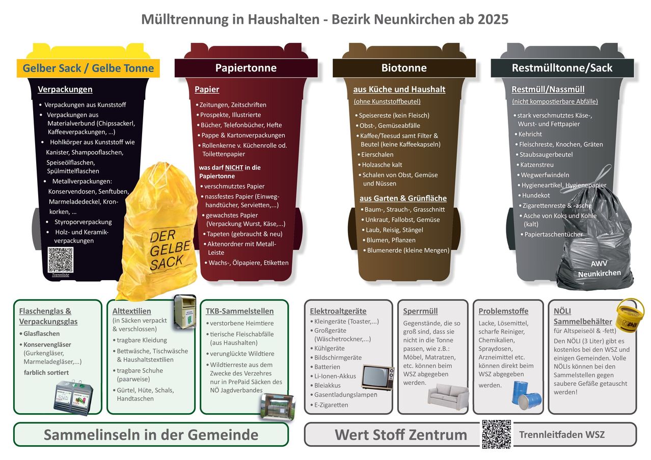 Bild enthält, Advertisement, Poster, Text, QR Code