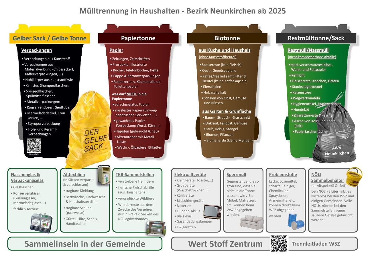 Bild enthält, Advertisement, Poster, QR Code, Bag, Plastic, Text