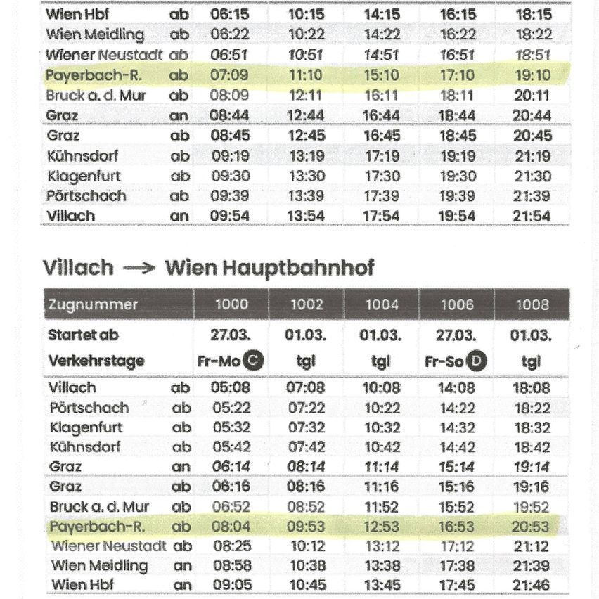 Eine Tabelle mit Abfahrtszeiten von verschiedenen Bahnhöfen nach Villach, einschließlich Zeiten für Wochentage, Samstage und Sonntage. Die Bahnhöfe sind Wien Hbf, Wien Meidling, Wiener Neustadt, Payerbach-Reichenau, Bruck an der Mur, Graz, Kühnsdorf, Klagenfurt, Pörtschach und Villach.
