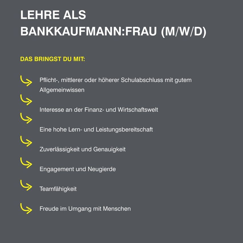 Ein Bild mit dem Titel 'Lehre als Bankkaufmann: Frau (M/W/D)' listet Anforderungen und Eigenschaften auf, die für die Rolle benötigt werden. Zu den Anforderungen gehören ein guter Abschluss der allgemeinen Hochschulreife, Interesse an Finanzen, hohe Lern- und Leistungsbereitschaft, Zuverlässigkeit, Genauigkeit, Engagement, Teamfähigkeit und Freude am Umgang mit Menschen.