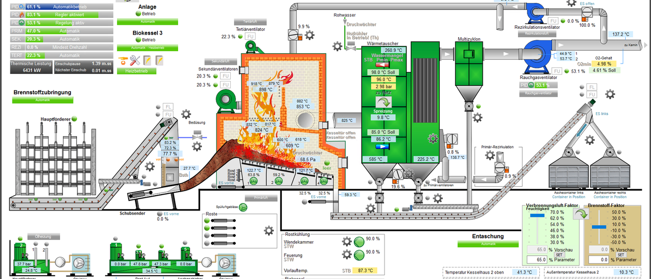 Ein Diagramm zeigt eine Prozessanlage mit verschiedenen Komponenten wie Kesseln, Wärmetauschern und Tanks. Temperaturen und Durchflussraten werden angezeigt. Steuerelemente und Sicherheitsmaßnahmen sind sichtbar. Das System umfasst mehrere Tanks und Wärmetauscher.