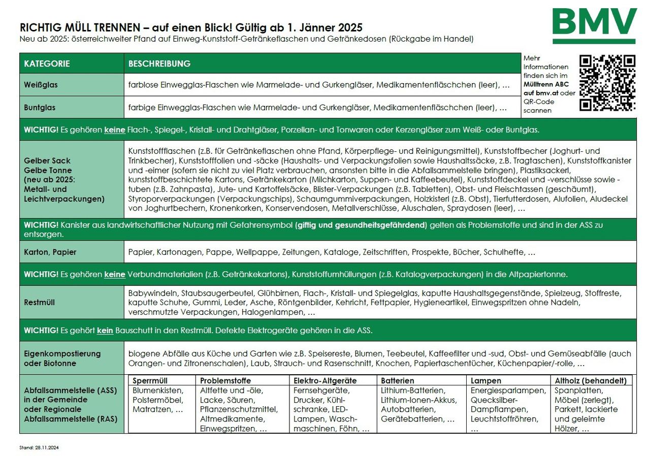 Bild enthält, Advertisement, Poster, Page, Text, QR Code