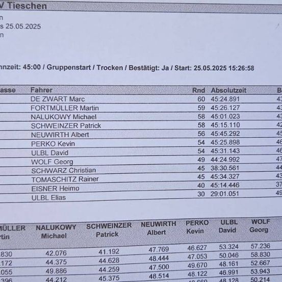 Das Dokument zeigt eine Liste der Teilnehmer eines Rennens, einschließlich ihrer Altersgruppen, Namen, Rundennummer, absoluten Zeiten und Platzierungen. Das Rennen fand am 25. Mai 2025 um 15:26:58 Uhr statt. Die Ergebnisse sind nach Altersgruppe und Seniorenstatus kategorisiert.