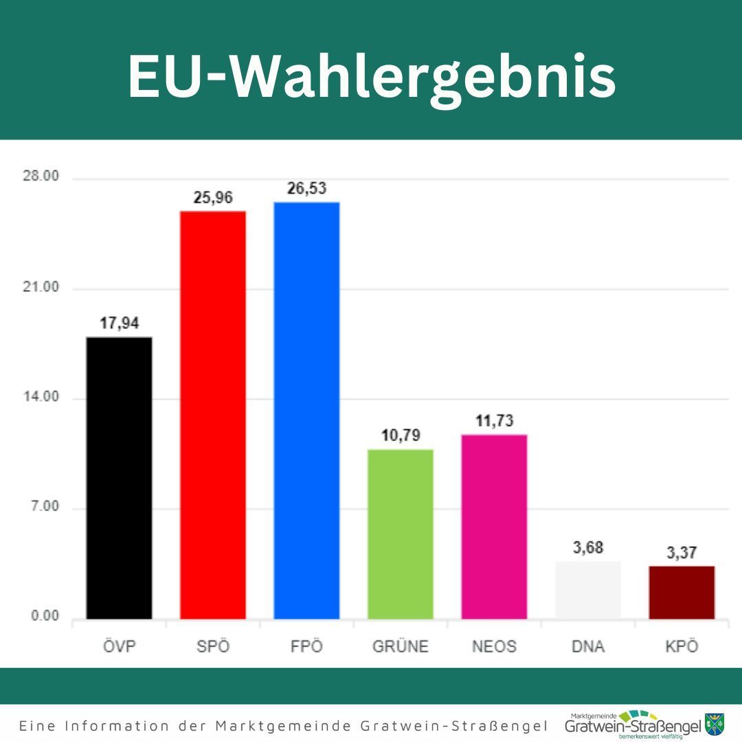 Bild enthält, Bar Chart, Chart