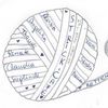 Bild enthält, Art, Text, Handwriting, Ball, Rugby, Rugby Ball, Sport, Drawing