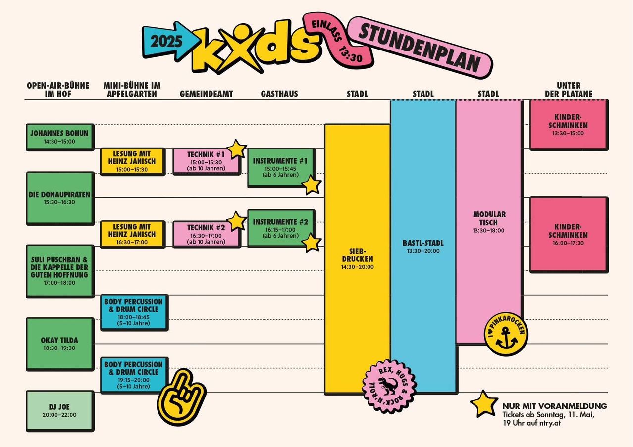 Das Bild zeigt einen Zeitplan für eine Veranstaltung im Jahr 2025 mit verschiedenen Aktivitäten für unterschiedliche Altersgruppen. Die Aktivitäten umfassen Lesesitzungen, Technik-Workshops, Instrumentenunterricht und Körperpercussion- und Schlagzeugkreise. Der Zeitplan ist in Bereiche für Gemeindeamt, Gasthaus und Stadt unterteilt. Es wird auch die Endzeit von 13:30 Uhr angegeben.