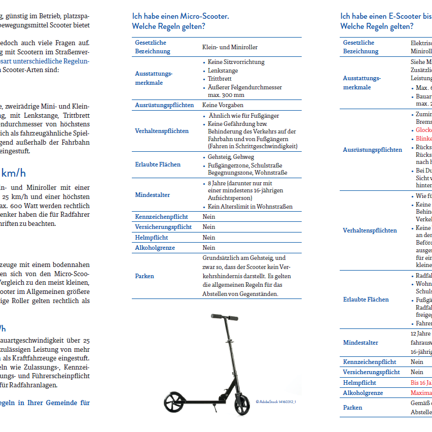 Ein Bild eines Tisches mit Informationen über Micro-Scooter, einschließlich Betriebsanforderungen, Größenbeschränkungen, Geschwindigkeitsgrenzen und allgemeinen Fahrrichtlinien. Es enthält auch Vorschriften für Mini-Scooter und größere Scooter, wie Helmpflicht, Alkoholbeschränkungen und Parkvorschriften.