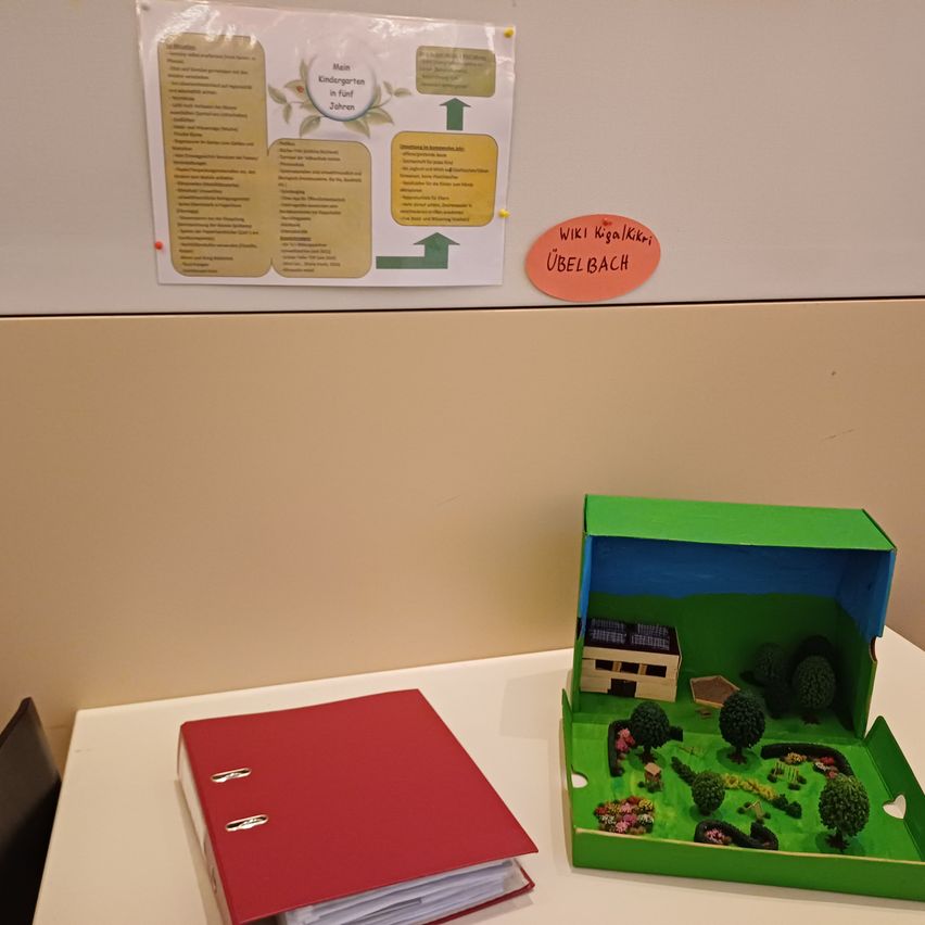 A desk with a red folder and a green box containing a miniature landscape with a house, trees, and flowers. A poster with text and arrows is on the wall behind.