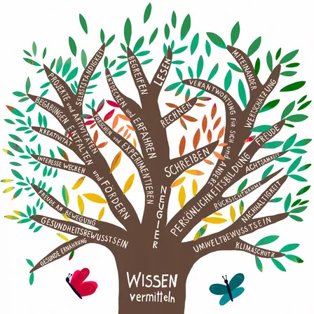 Advertisement, Poster, Art, Graphics, Plant, Tree