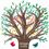 Volksschule Söchau-Logo. Bild enthält, Advertisement, Poster, Art, Graphics, Plant, Tree