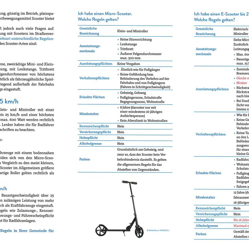 Dieses Dokument vergleicht die Vorschriften für Micro-Scooter und E-Scooter und hebt wichtige Unterschiede und Anforderungen hervor, wie Geschwindigkeitsbegrenzungen, Altersbeschränkungen und Sicherheitsmerkmale. Es bietet einen detaillierten Überblick über die Regeln für jeden Scooter-Typ.