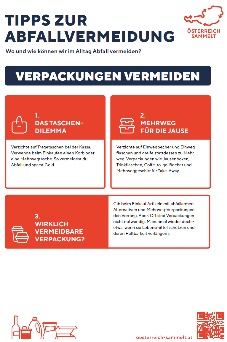 Ein Infografik mit drei Abschnitten mit dem Titel 'Verpackungen vermeiden'. Abschnitt 1: 'Das Taschen-Dilemma' rät davon ab, Tragetaschen an der Kasse zu verwenden. Abschnitt 2: 'Mehrweg für die Jausen' empfiehlt die Verwendung von wiederverwendbaren Behältern und Taschen anstelle von Einwegverpackungen. Abschnitt 3: 'Wirklich vermeidbare Verpackung?' diskutiert die Notwendigkeit einiger Verpackungen für die Lebensmittelsicherheit.
