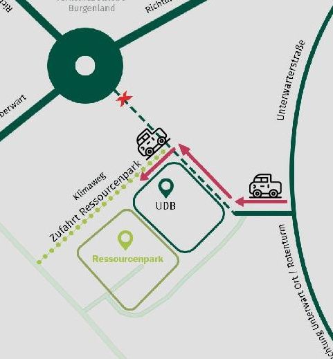 Bild enthält, Chart, Plot, Diagram, Plan, Disk