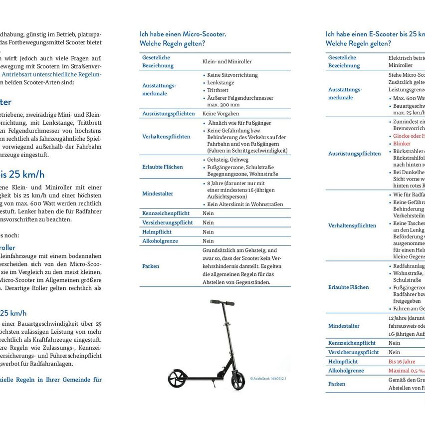FolderScooterBeilagefrAnschreiben-002