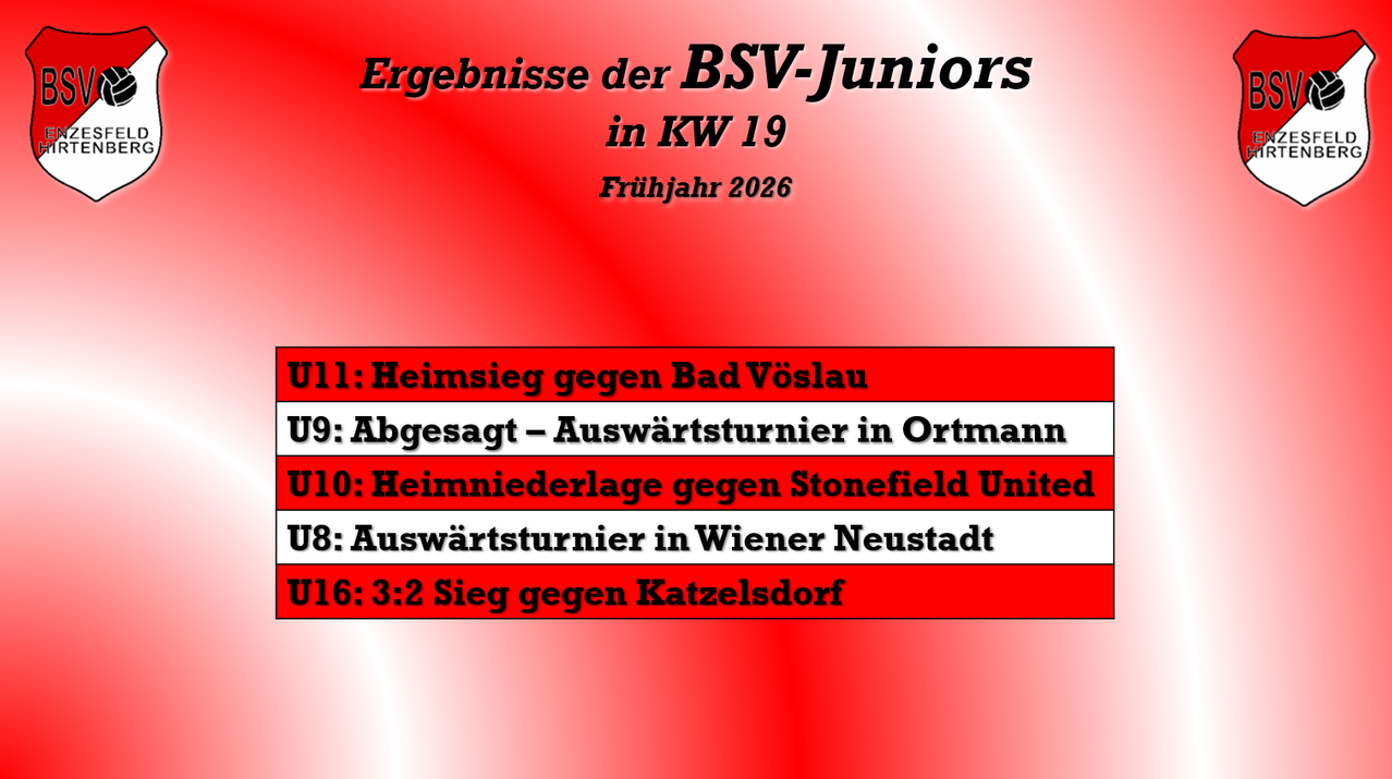Results of the BSV Juniors in week 19 Spring 2026. Match 11: Home win against Bad Vöslau. Match 9: Away match in Ortmann. Match 10: Home defeat against Stonefield United. Match 8: Away match in Wiener Neustadt. Match 16: 3:2 win against Katzelsdorf.