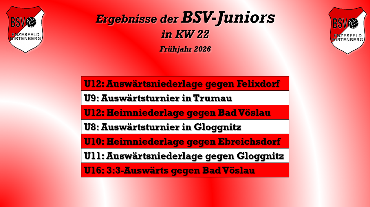 Eine Tabelle zeigt die Ergebnisse der BSV-Junioren in Woche 22 im Frühjahr 2026 mit verschiedenen Spielergebnissen und Orten.